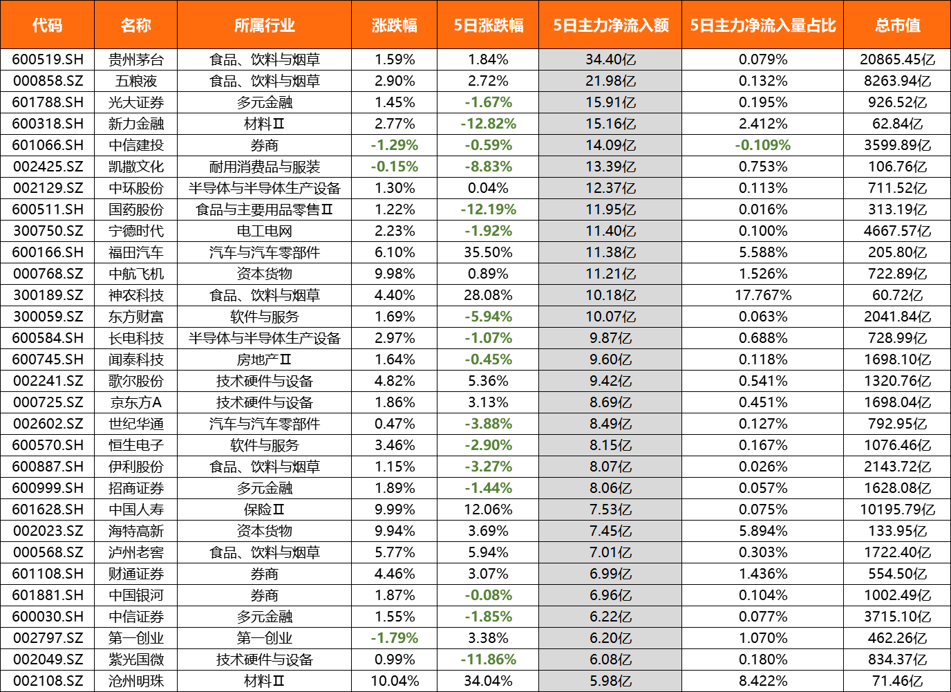 北向资金流入意味着什么（北向资金流出意味着什么）