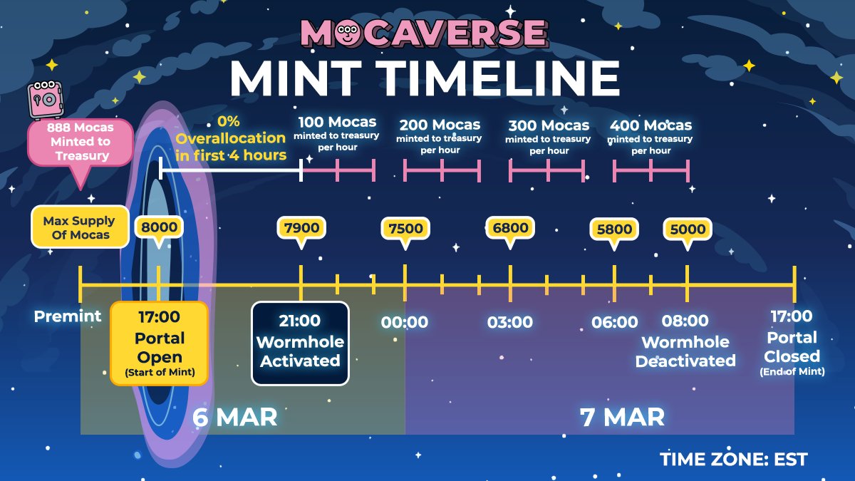 Animoca Brands NFT Mocaverse开启铸造！地板价破1.79ETH