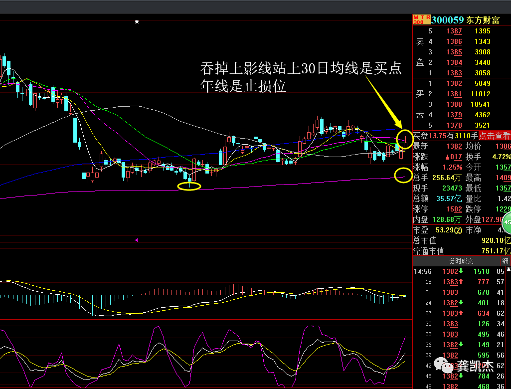 炒股知识(炒股知识与操盘技巧)