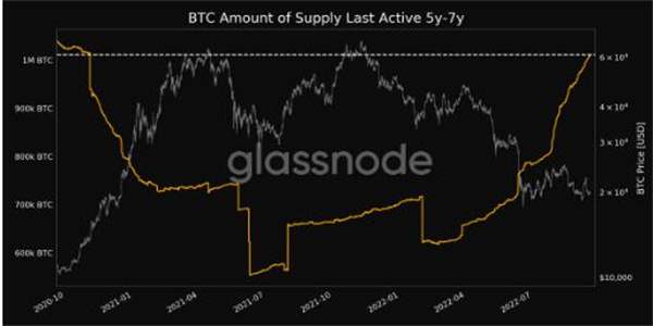 美联储40年来最大规模加息？ 本周比特币需要了解的5件事