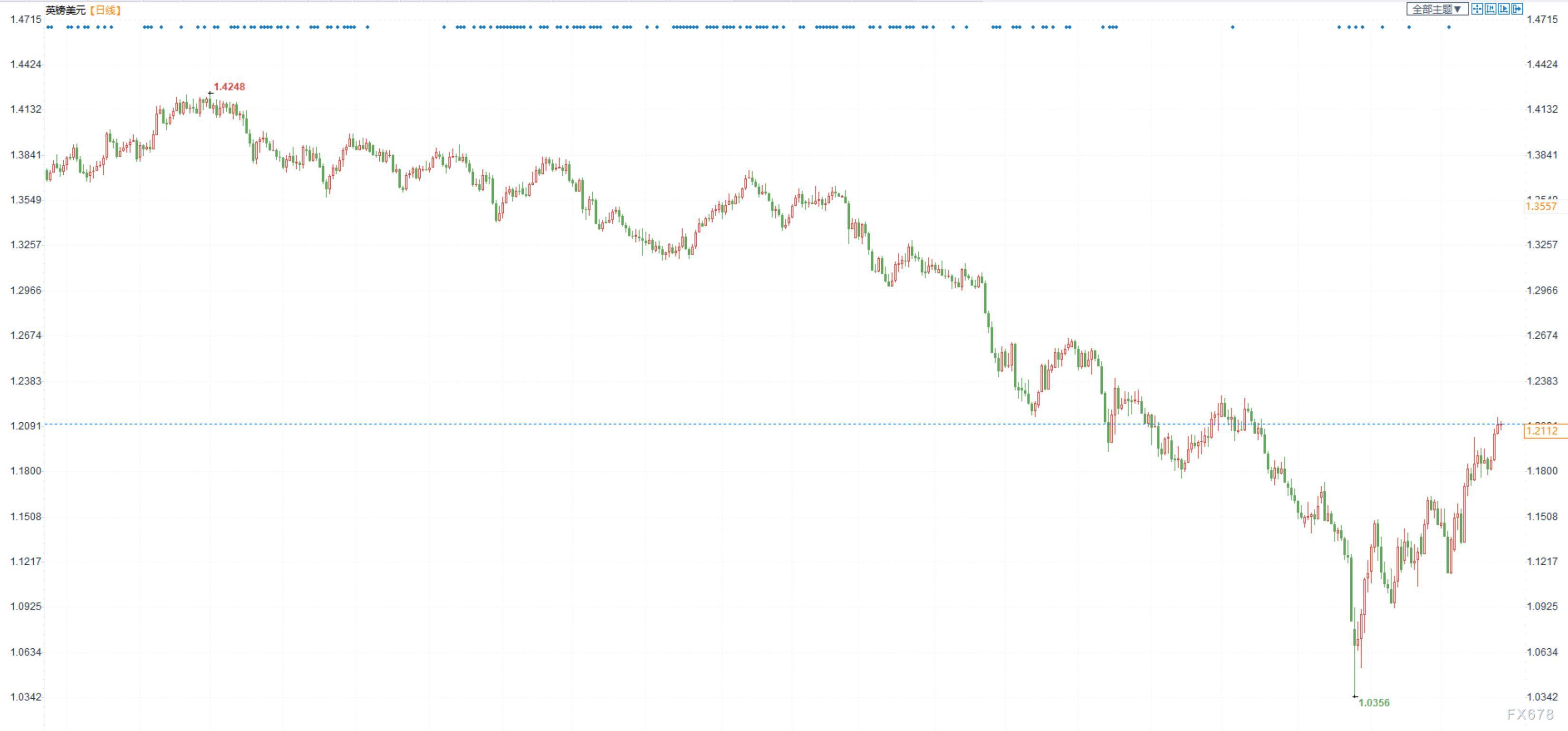美元未来走势分析（美元未来走势分析2021.10）