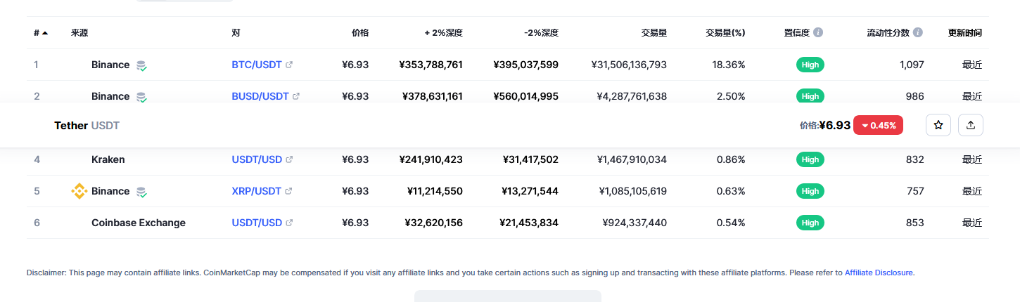 usdt价格今日行情 泰达币最新官方消息