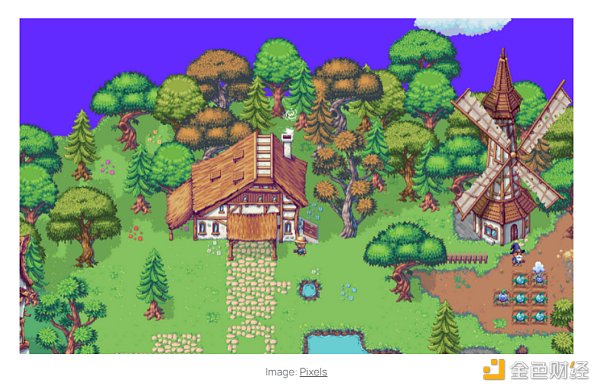 金色观察 | Bankless：加密游戏赛道指南