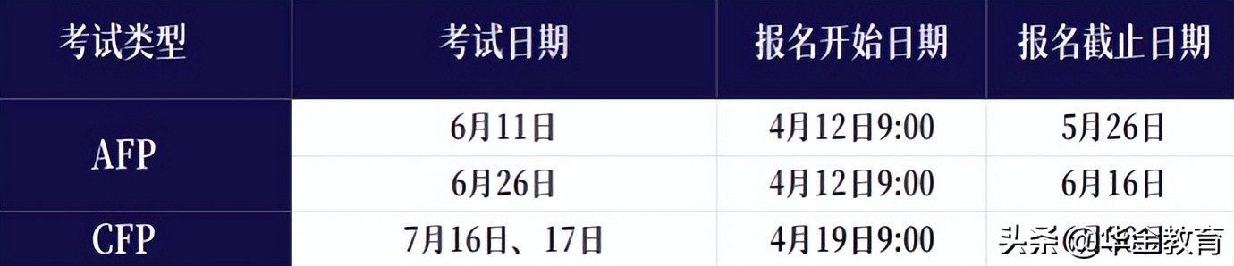 AFP报考条件和费用（afp报考条件都有哪些）