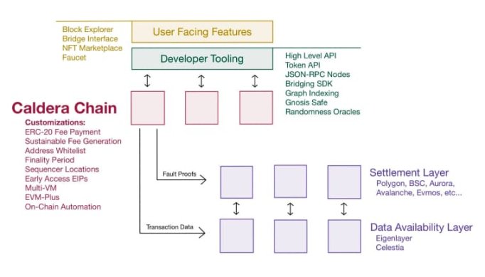 Foresight Ventures: RaaS 是什么？什么样的 RaaS 会赢得市场