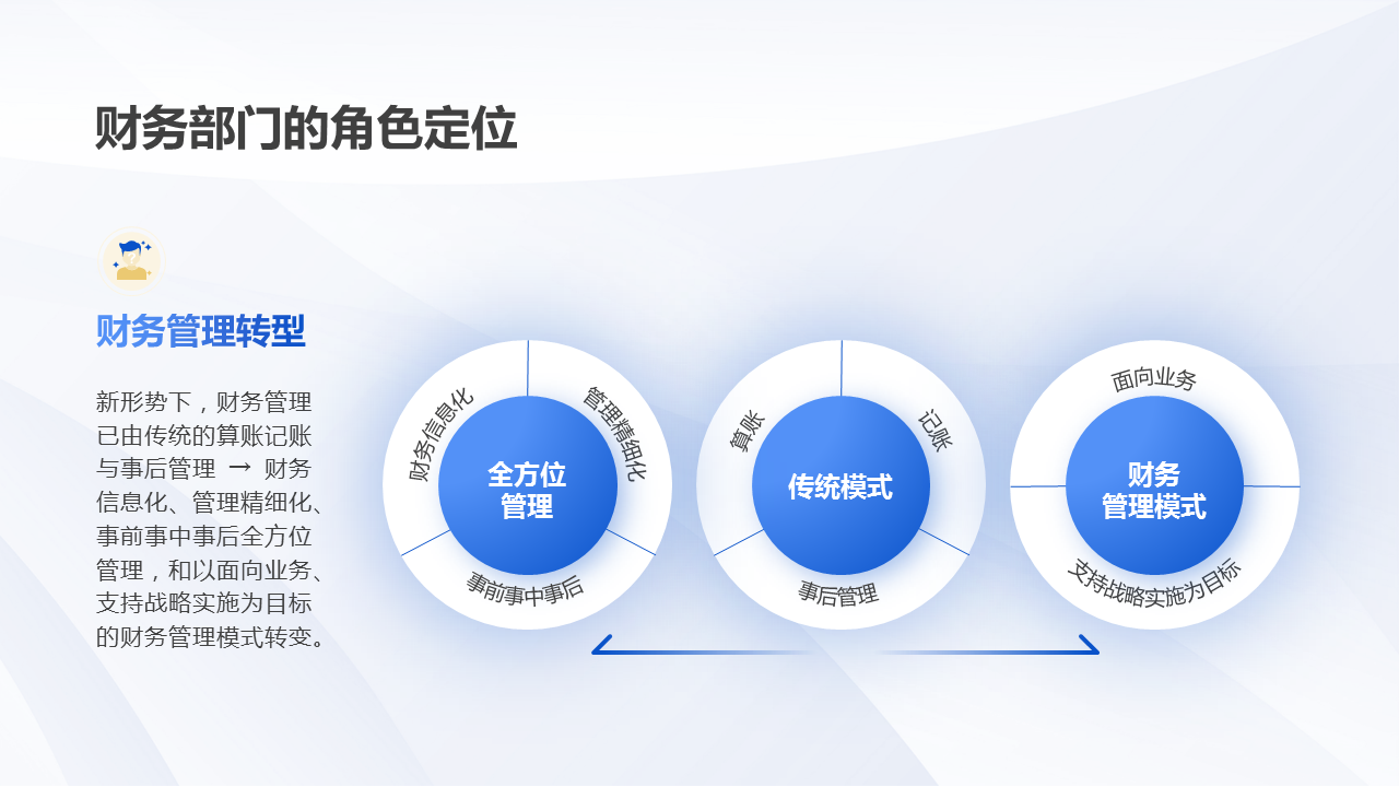 财务知识讲座（财务知识讲座主题）