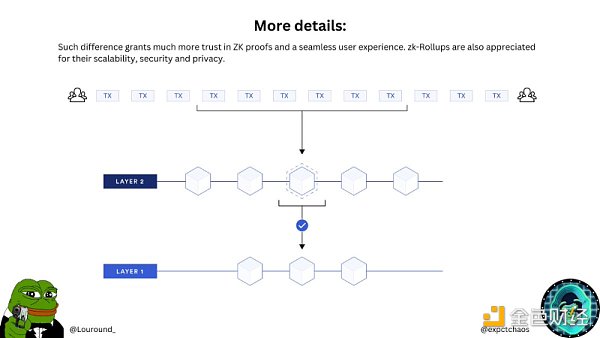 全面解读Polygon zkEVM：Rollup技术指南、代币经济学和生态系统