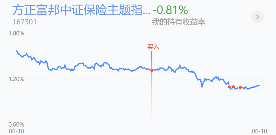 最近哪个基金比较看好（最近那种基金好）