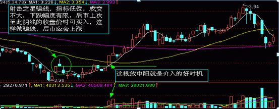 股票如何看k线图(怎么看股票的k线图)插图10 股票如何看k线图(怎么看股票的k线图)