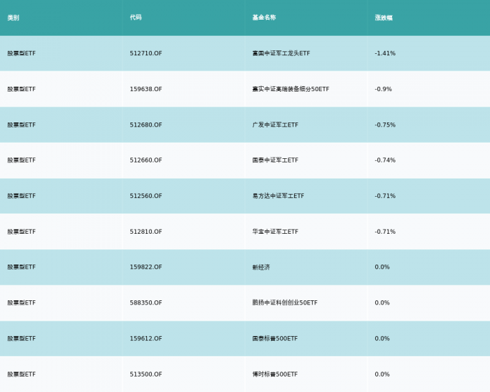 旅游基金有哪些（航空旅游基金有哪些）