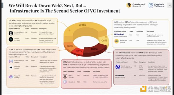 下一次出圈前：Web3产品 需要让「普通人」轻松入门