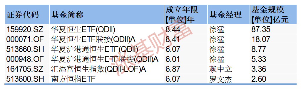 宽基指数基金一览表（宽基指数基金和窄基指数基金）