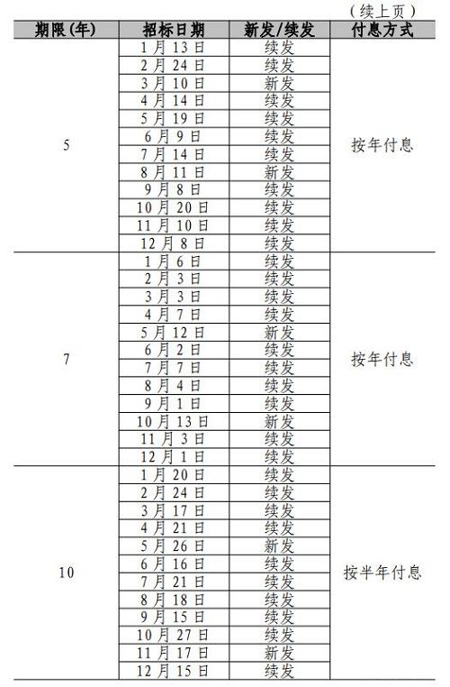 国债发行时间(国债发行时间2022年11月)3 国债发行时间(国债发行时间2022年11月)3