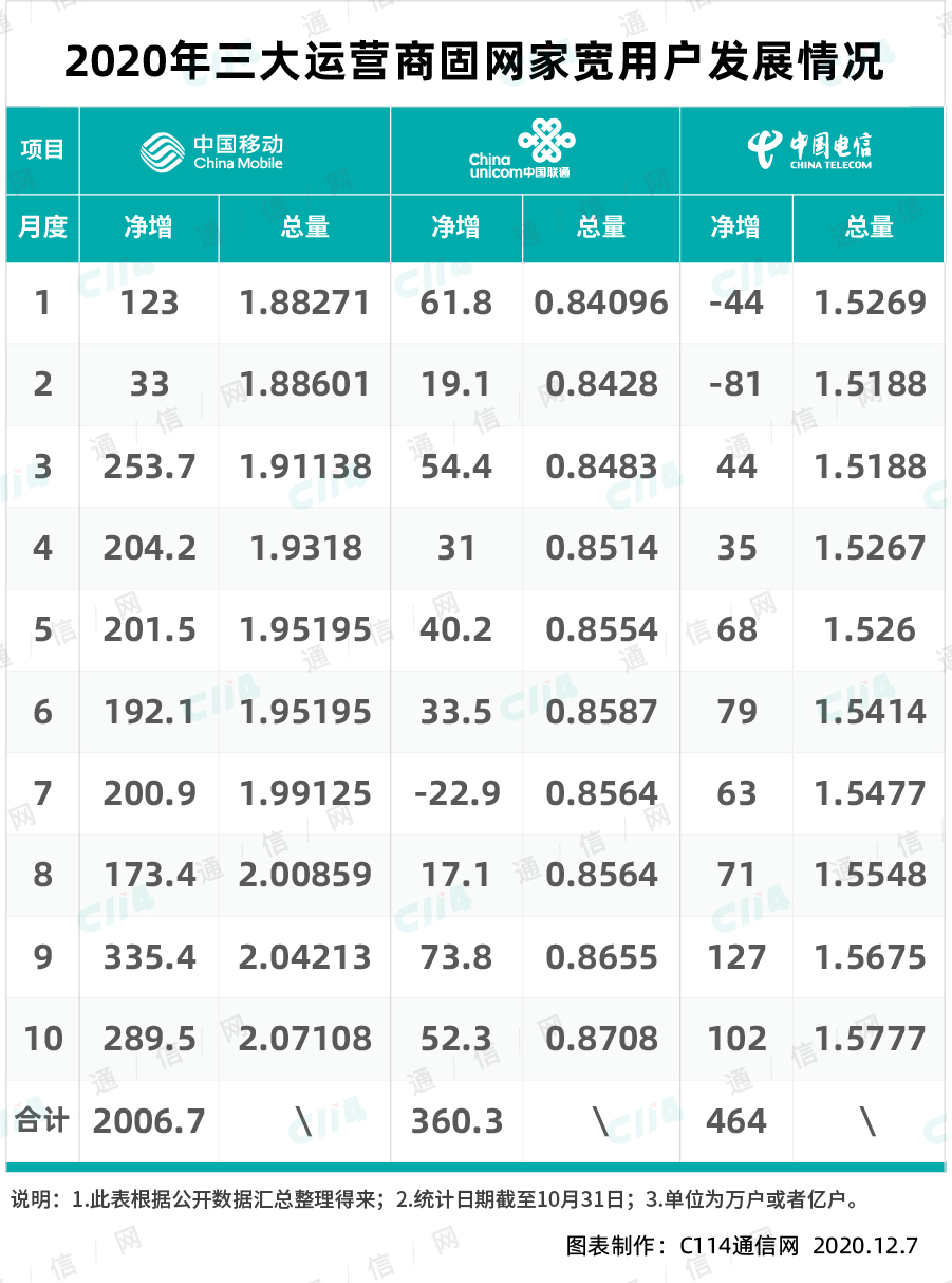 2g怎么恢复4g（华为手机突然2g正确解决方式）
