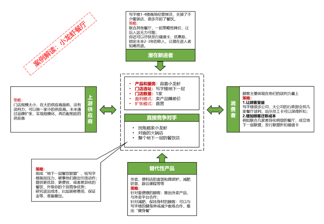 波特五力模型分析案例（完美日记波特五力模型分析案例）