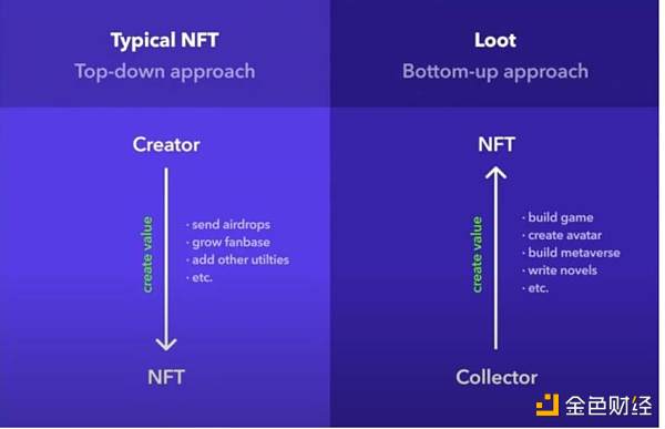 Web3游戏行业观察十问
