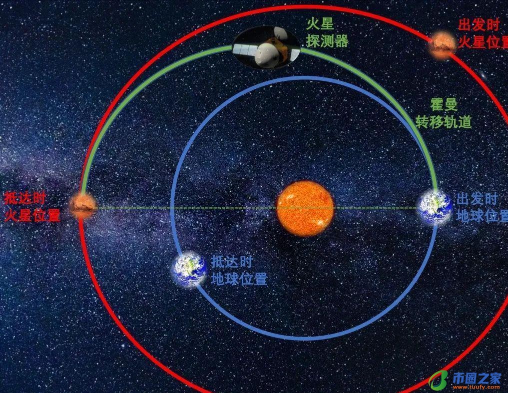 火星离地球有多远（月球距离地球多少千米）