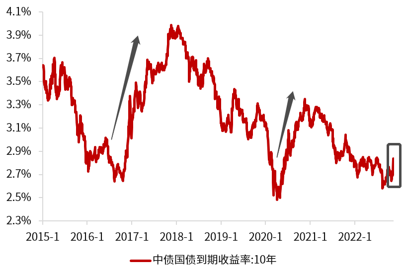 债券基金怎么玩才能赚钱快（债券基金如何赚钱）