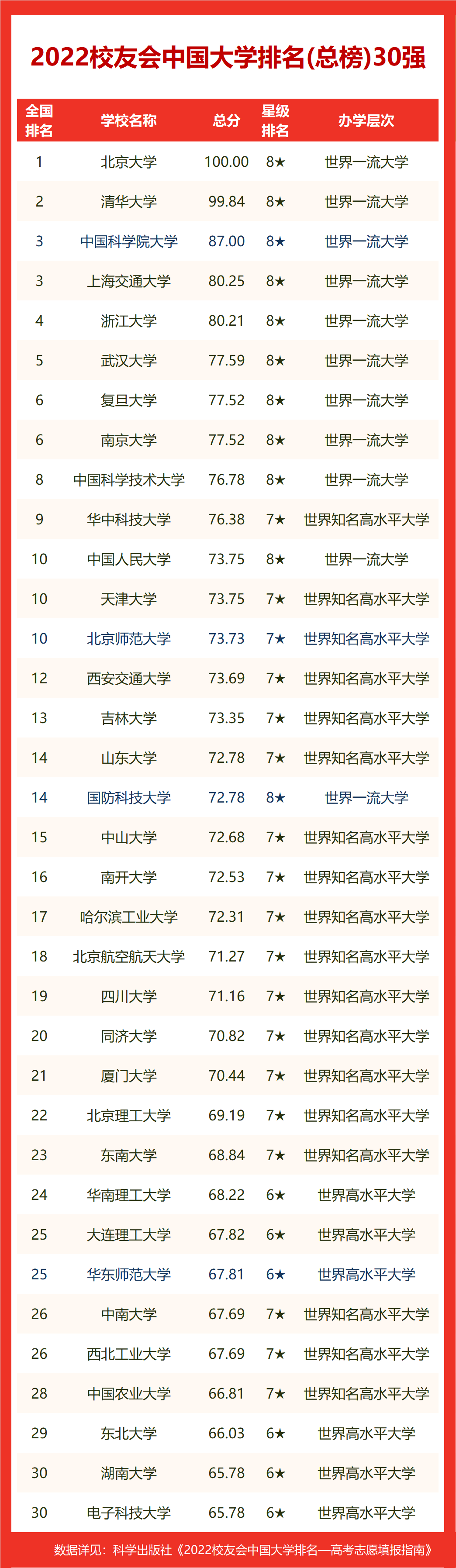科技类的基金排名（科技类的基金排名榜）