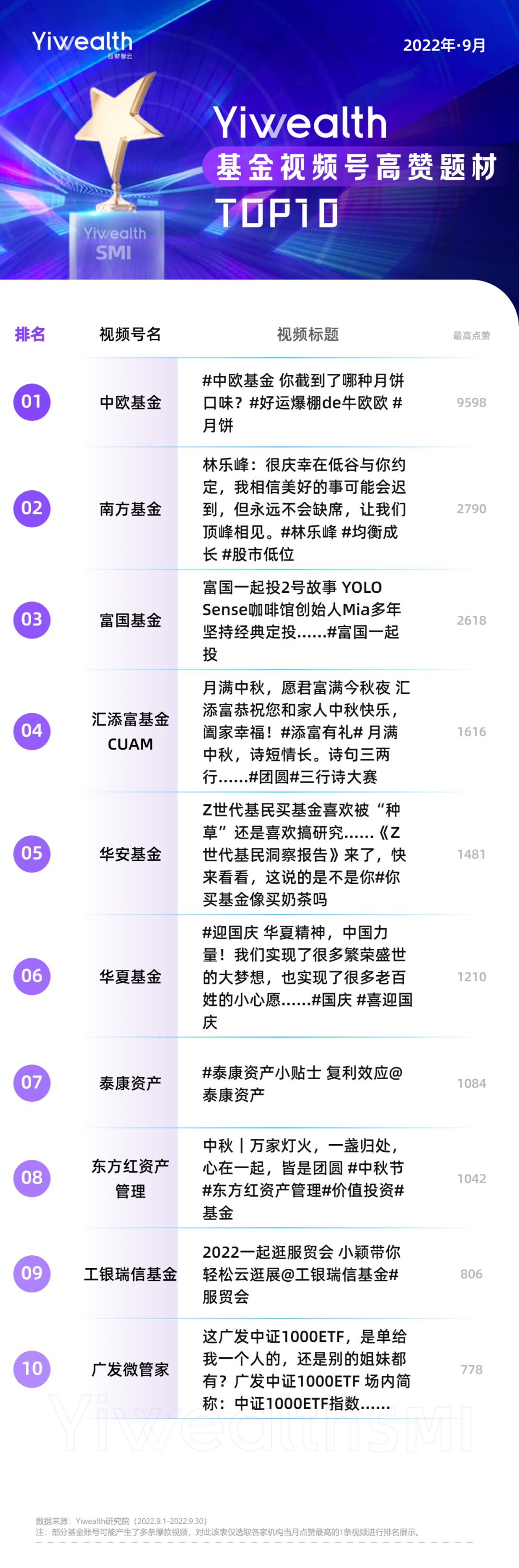 买基金平台排行榜前十名（购买基金网站排行榜）