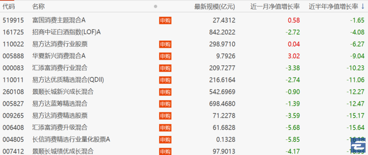 支付宝买什么基金稳赚不赔（怎么样在支付宝上买基金稳赚不赔）