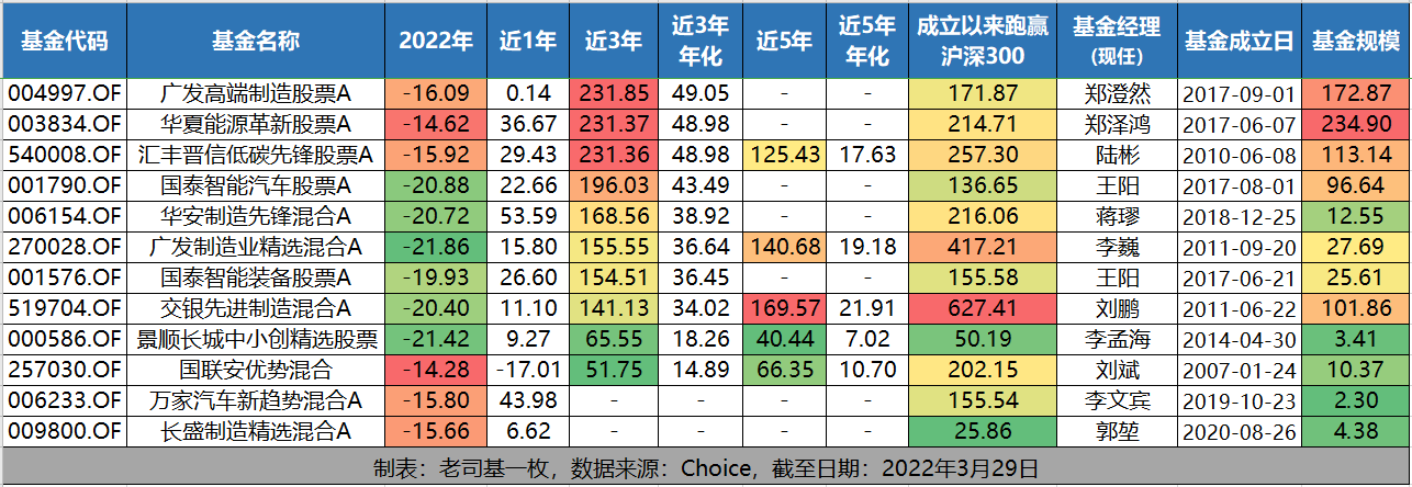 基金四大类（基金分为几大类）