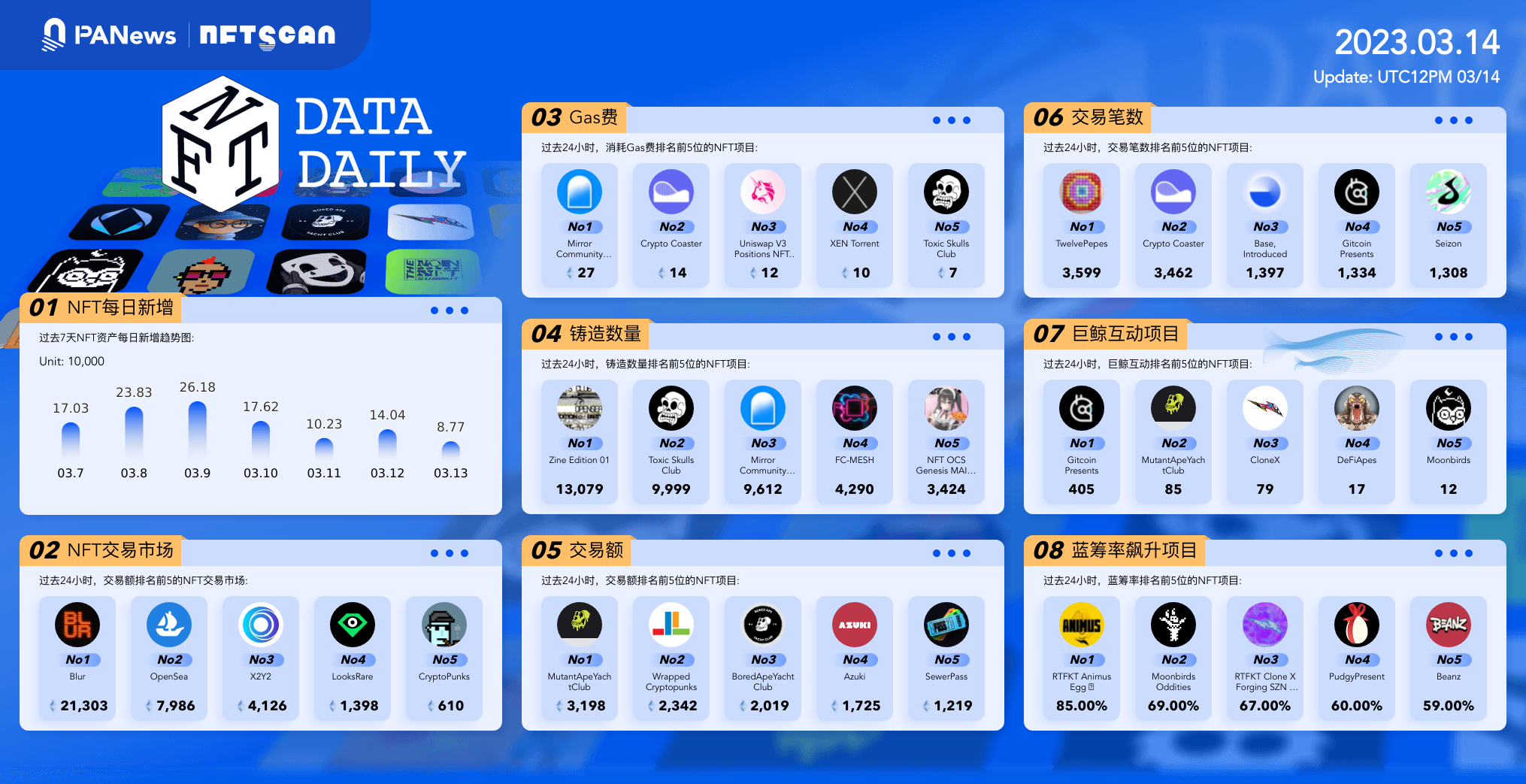日报｜Meta将终止对NFT的支持；MetaMask发布钱包版本更新
