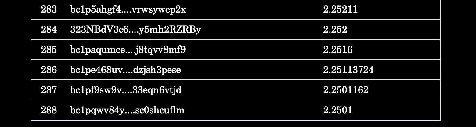 Yuga Labs比特币NFT完售!TwelveFold最高价破7BTC