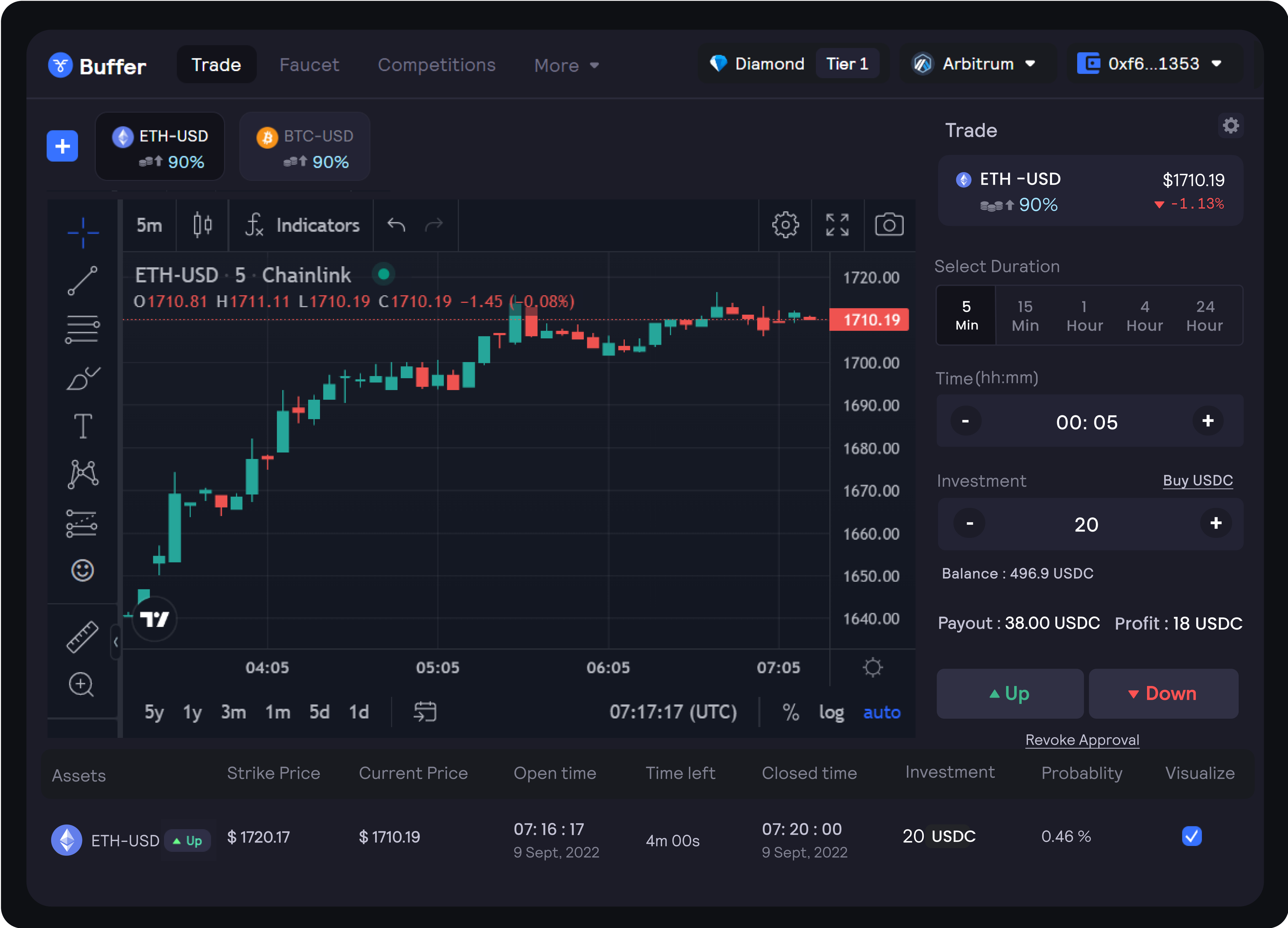 空投带火生态：盘点最近爆发的 30 个Arbitrum项目
