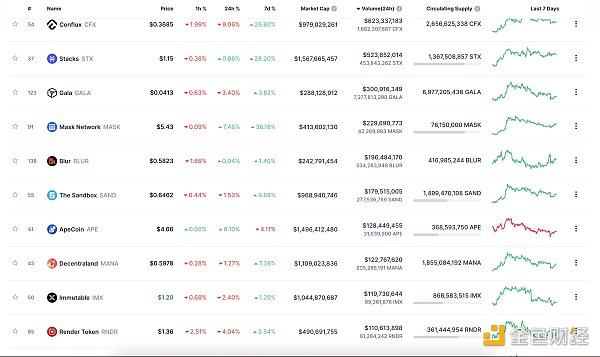 金色Web3.0日报 | 美联储宣布加息25个基点9