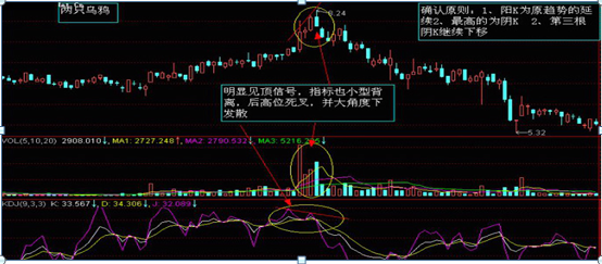 股票如何看k线图(怎么看股票的k线图)插图15 股票如何看k线图(怎么看股票的k线图)
