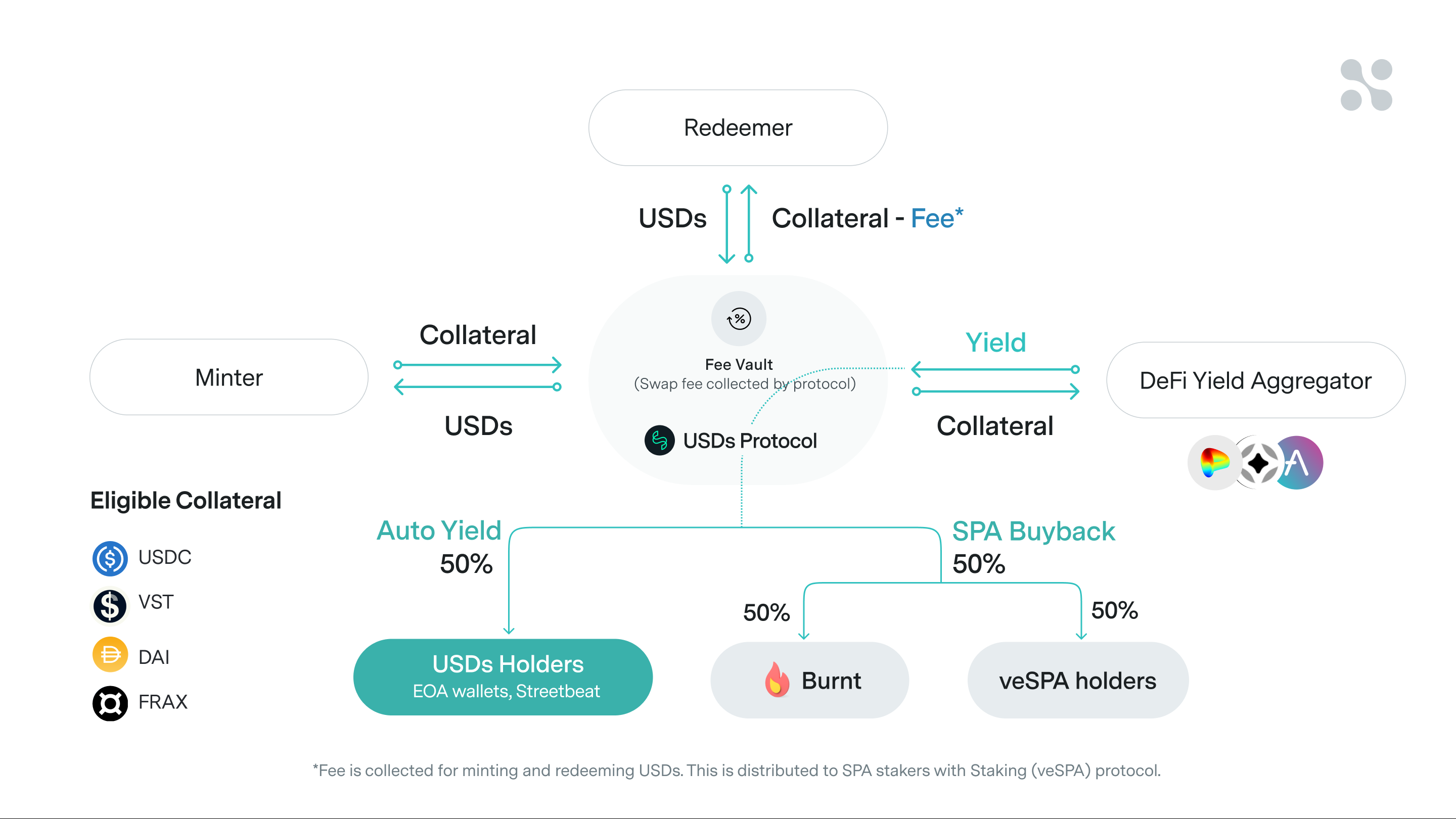 空投带火生态：盘点最近爆发的 30 个Arbitrum项目
