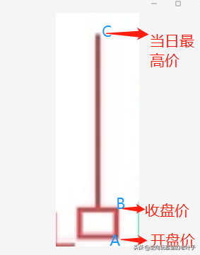 基金超短线挣钱的诀窍（基金超短线能挣钱吗）