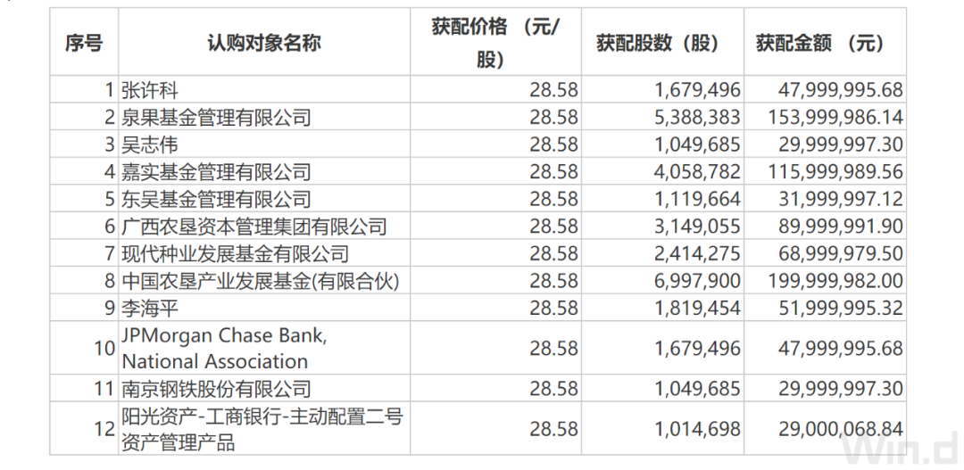 王国斌泉果基金睿远插图3 王国斌泉果基金睿远
