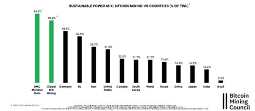 纽约州州长签署PoW采矿暂停令成为法律插图2 纽约州州长签署PoW采矿暂停令成为法律