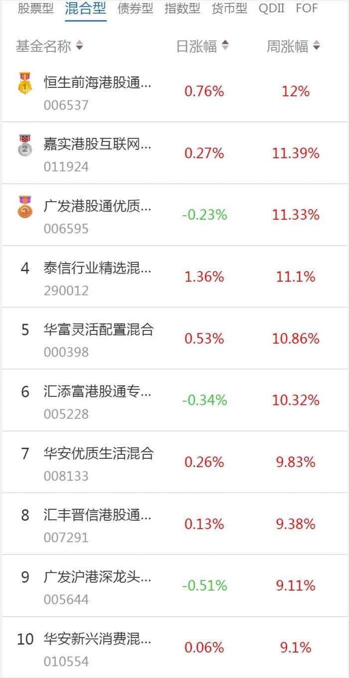 混合基金（混合基金必须投资80%以上的股票吗）