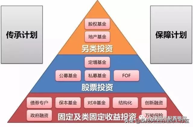 如何理财赚钱（中产如何理财赚钱）