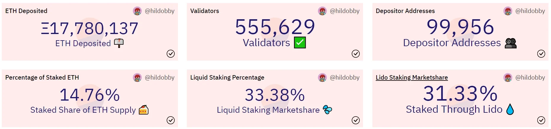 以太坊上海升级质押平台提领ETH时间整理：币安、Coinbase、Lido