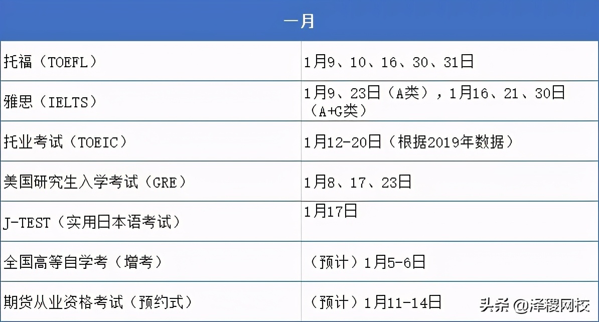 证从考试时间（证从考试时间一年几次）