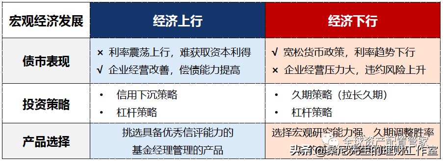 如何理财赚钱（中产如何理财赚钱）