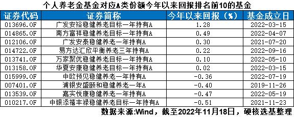 哪个基金app比较好（哪个基金APP好）