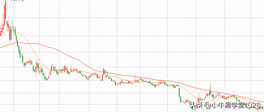 五日线十日线二十日线怎么看（怎样区分五日线,十日线,二十日线,六十日线）