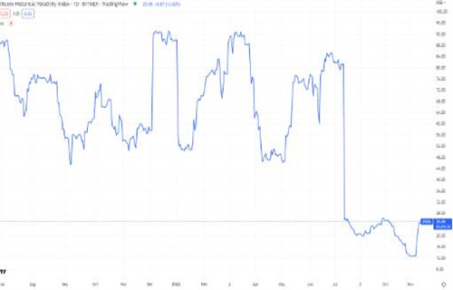 由于交易员警告最终投降 比特币价格在美国PPI上达到17000美元4
