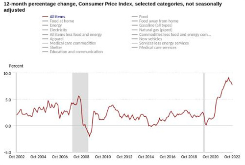 随着CPI数据交易DXY新跌2% 比特币价格在几分钟内上涨1000美元4 随着CPI数据交易DXY新跌2% 比特币价格在几分钟内上涨1000美元4