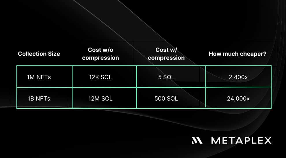 Render Network为何迁往Solana，并构建铸造和销毁模型