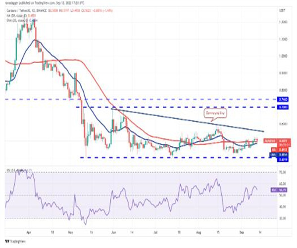 价格分析:BTC、ETH、BNB、XRP、ADA、SOL、DOGE、DOT、MATIC、SHIB插图5 价格分析:BTC、ETH、BNB、XRP、ADA、SOL、DOGE、DOT、MATIC、SHIB