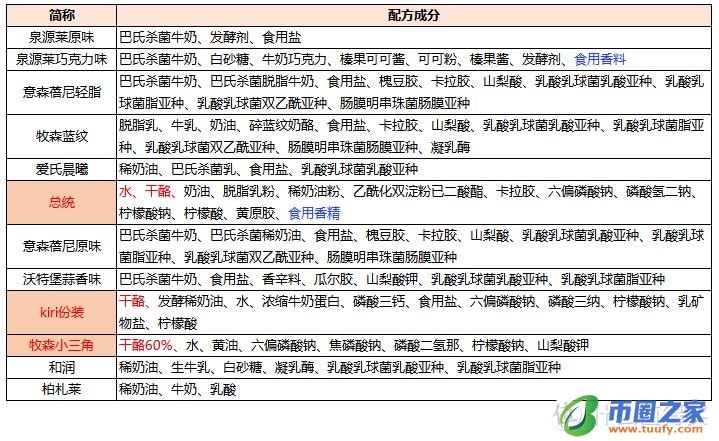 奶酪是什么味道的（奶酪是什么味道的东西）