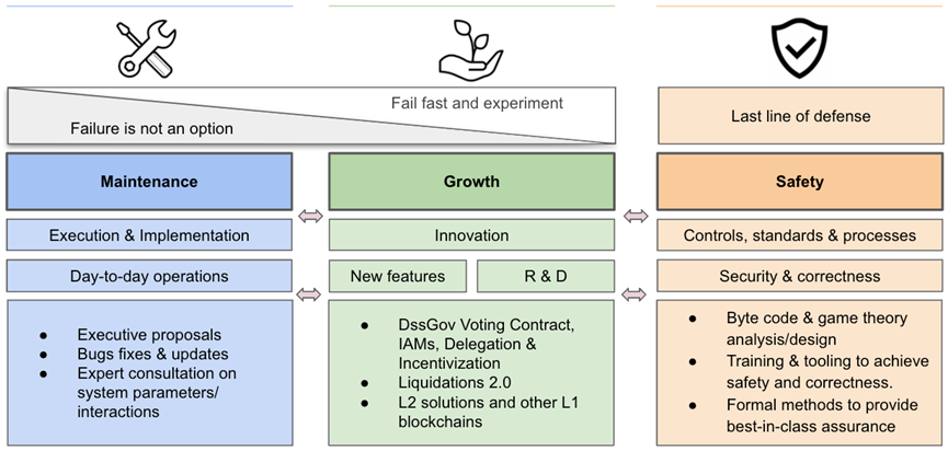 Messari报告：深度解读DAO工作组的资金分配现状
