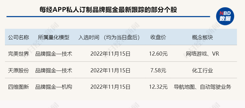 重仓科技龙头股的基金(重仓科技龙头股的基金排名)