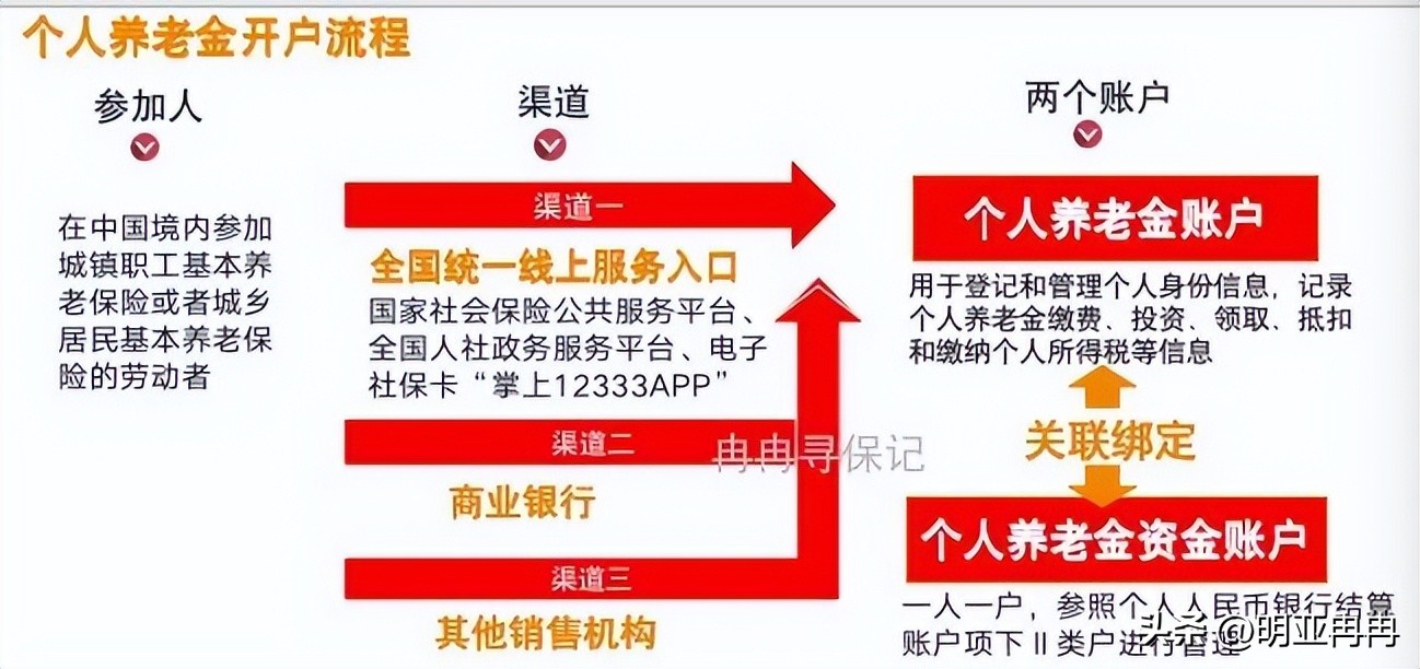 证券账户可以开几个户（证券账户开户可以开几个）